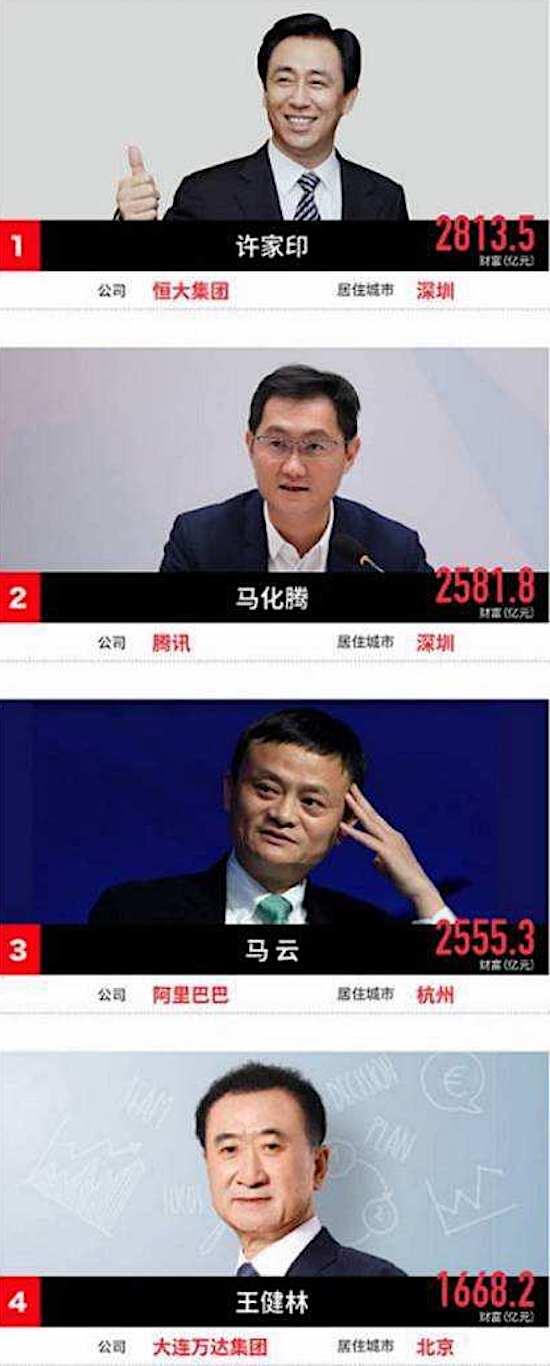 为什么许家印可以成为新的首富呢？还超越了马云？