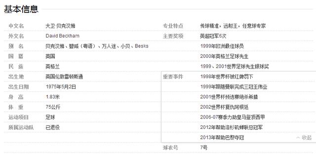 贝克汉姆44岁生日:贝克汉姆在足坛上是处于什么样的地位？