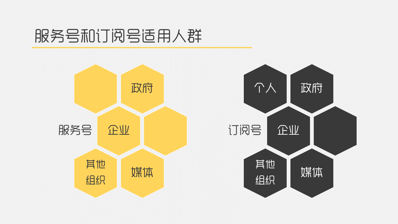 微信里面公众号和订阅号有什么区别