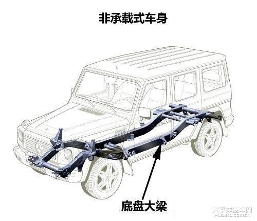 金字塔探险者:福特探险者和普拉多怎么选
