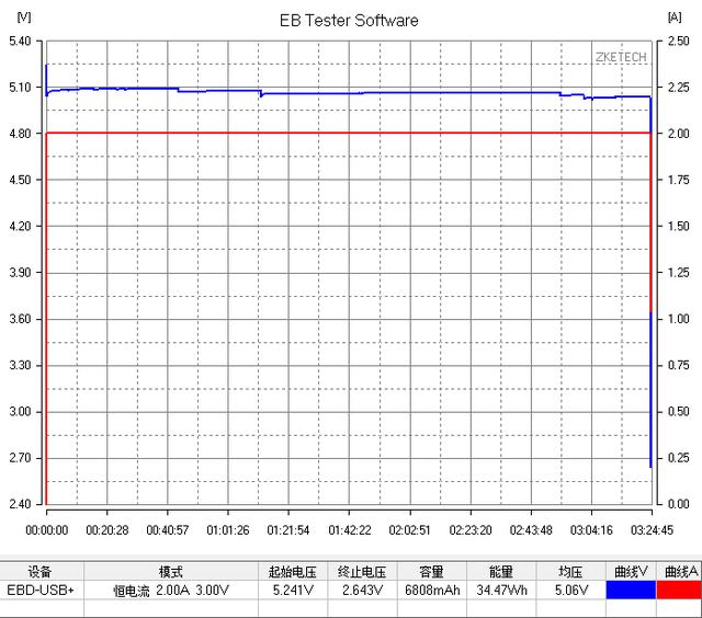 小米移动电源怎么样,小米移动电源3怎么样