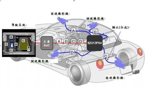 跃迪电动汽车360，汽车360度全景影像实用吗？