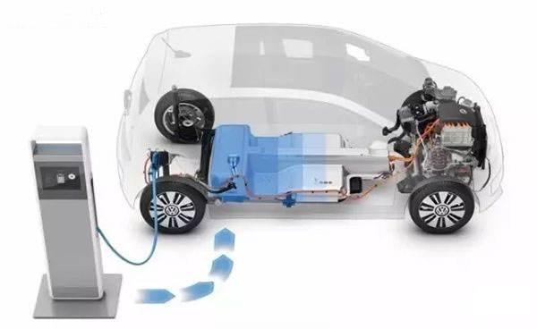 新能源汽车纯电动车，混动还是纯电动，新能源汽车如何选择？