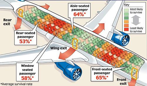 飞机选座哪个位置好，飞机上选择哪个位置的座位比较好