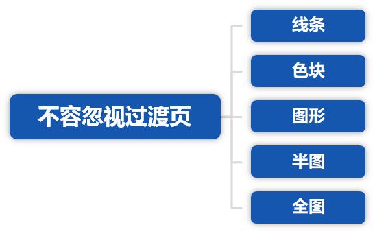 ppt是什么;ppt是什么怎么做