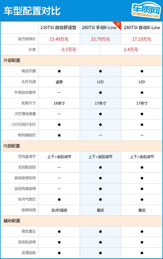 大众golf怎么样(大众golf r价格)