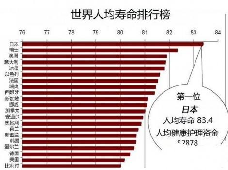 一般活到多少岁就算值了，人活到多少岁不算短寿？多少岁以上算长寿？