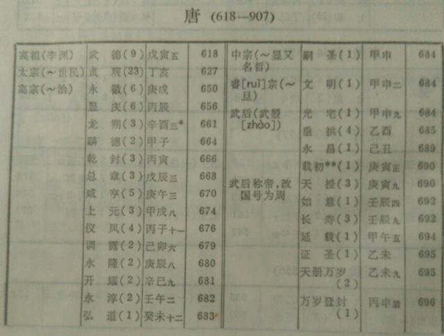 从古到今，中国出了多少皇帝？（涓浗浠庡彜鍒颁粖鏈夊灏戜釜甯濈帇?）