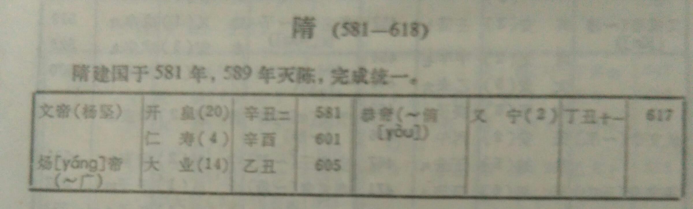 从古到今，中国出了多少皇帝？（涓浗浠庡彜鍒颁粖鏈夊灏戜釜甯濈帇?）