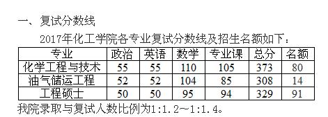 化工考研，天津大学和华东理工大学，哪所更难？