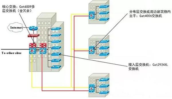 如何建设IDC数据中心机房？