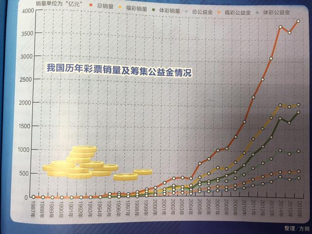为什么买彩票的人没有以前多
