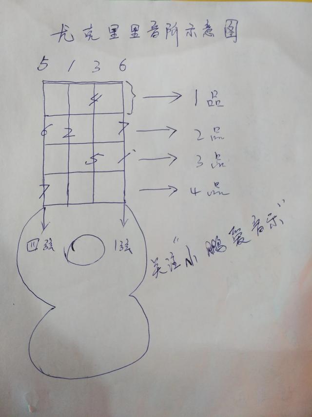 尤克里里好学吗？
