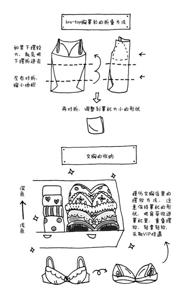 家里杂物太多怎样收纳,如何进行家居用品的收纳与整理？