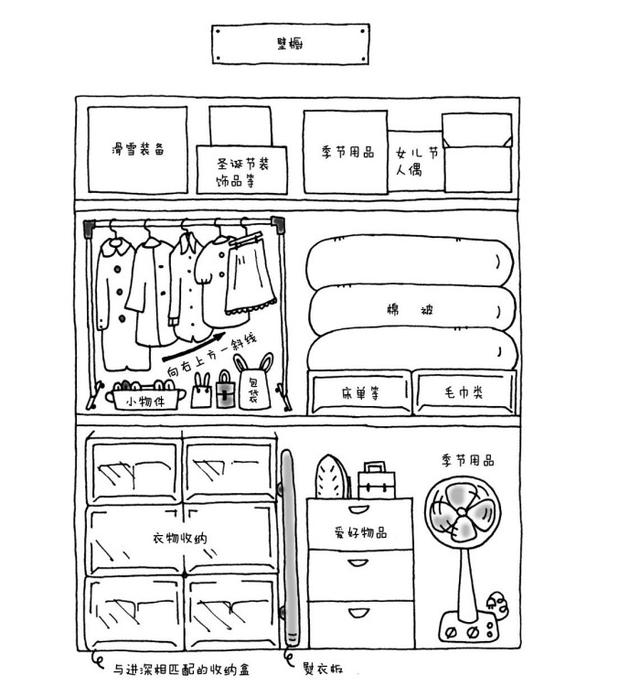 家里杂物太多怎样收纳,如何进行家居用品的收纳与整理？