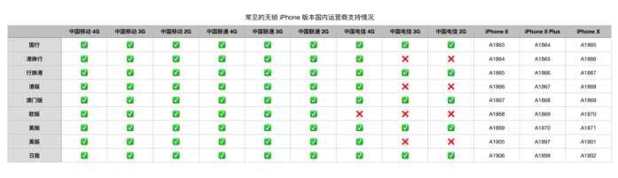 苹果有锁和无锁哪个好，苹果11有锁机还是美版无锁，还是国行好？