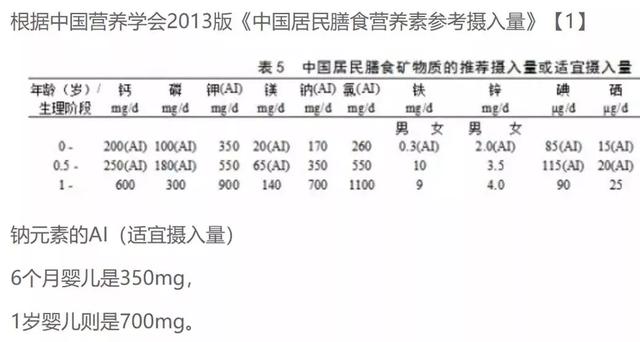 小儿缺盐的症状是什么:请问，一岁宝宝少盐，跟抵抗力有关吗？