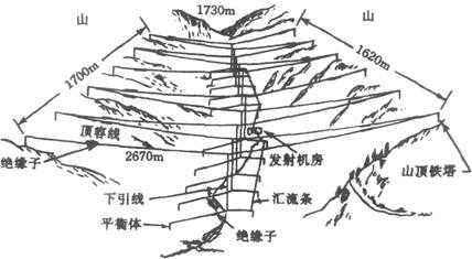 为什么潜艇不用海水降温:潜艇在海里，会受到电磁脉冲的影响吗？