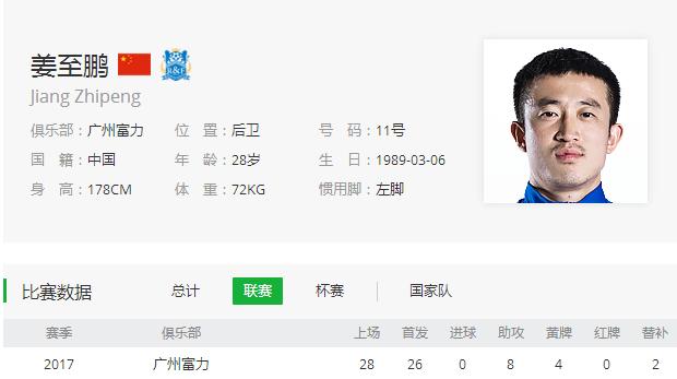 李学鹏:恒大双线作战遇挑战，李学鹏赛季提前报销，你怎么看？