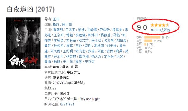 姚晨凌潇肃谁先出轨:凌潇肃能像潘粤明一样成功翻红吗