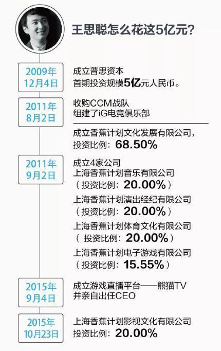 曝王思聪被逼联姻:王思聪有难千亿王健林不出手相救，其母亲1亿救儿你怎么看