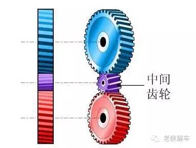 手动变速器的组成(手动变速器的组成结构)