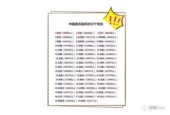 小孩的微信网名:大家是如何为宝宝取名的？