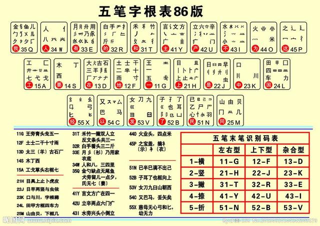 五笔输入法落伍了吗？