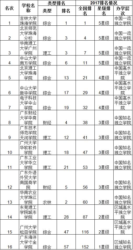 广州航海学院怎么样(广州航海学院怎么样好不好)