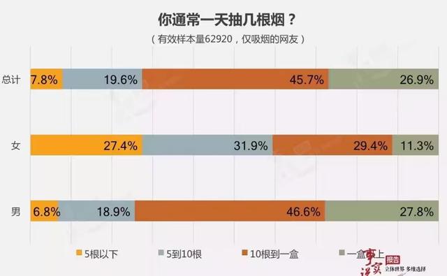 中国智商排名省份山西:中国哪个省份吸烟人的比率高？