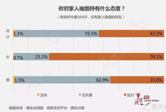 中国智商排名省份山西:中国哪个省份吸烟人的比率高？