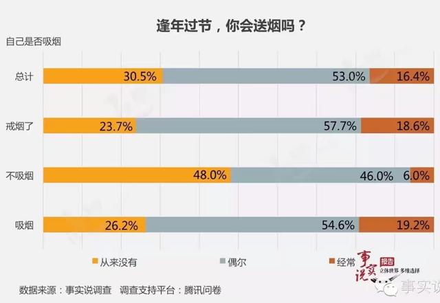 中国智商排名省份山西:中国哪个省份吸烟人的比率高？