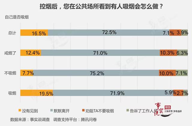 中国智商排名省份山西:中国哪个省份吸烟人的比率高？