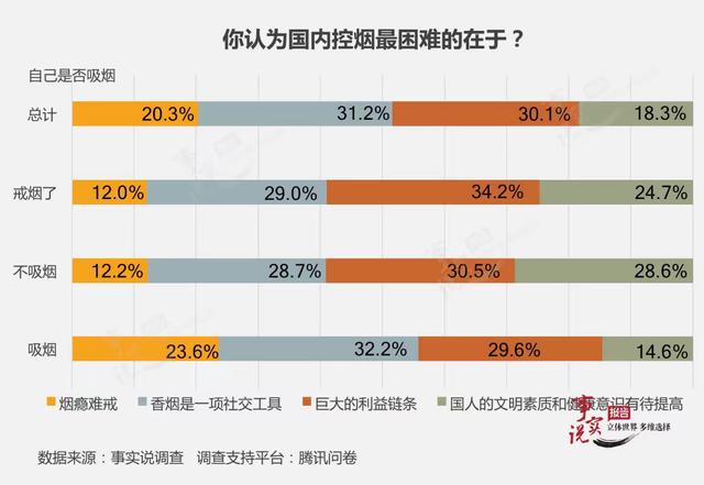 中国智商排名省份山西:中国哪个省份吸烟人的比率高？