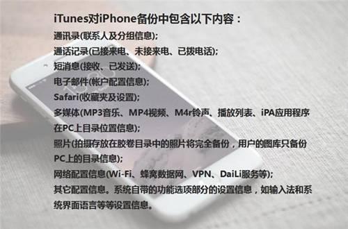 itunes同步,iTunes备份中有哪些内容？