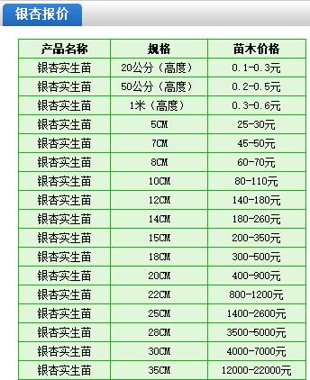 南洋杉30公分价格:银杏树三十公分左右每颗能卖多少钱？