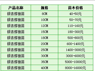 南洋杉30公分价格:银杏树三十公分左右每颗能卖多少钱？