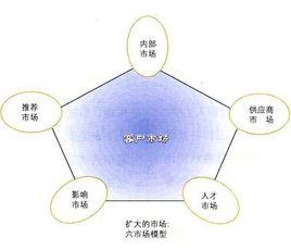 高质量营销是什么意思，什么是关系营销？它与交易营销的区别有哪些？