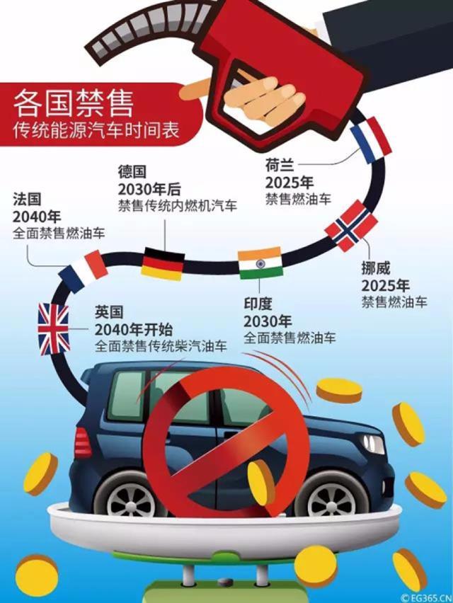 电动汽车占比，如果中国电车用户达到一半，燃油客户一半，油价会怎样？