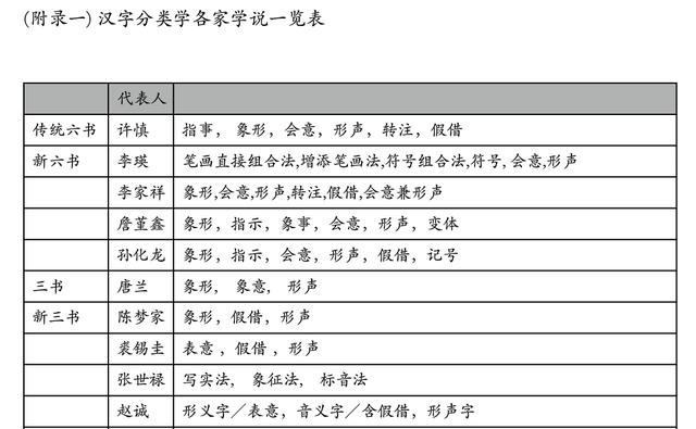 头条问答 许慎的 说文解字 有哪些局限 怀童士的回答 0赞