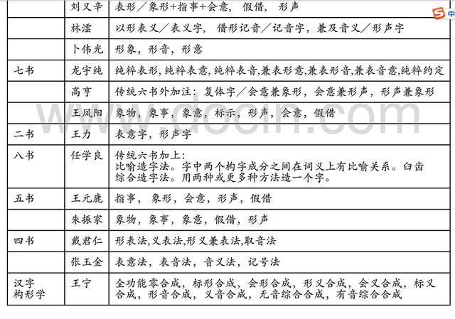 头条问答 许慎的 说文解字 有哪些局限 怀童士的回答 0赞