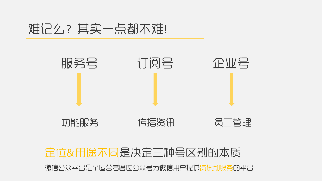 微信里面公众号和订阅号有什么区别