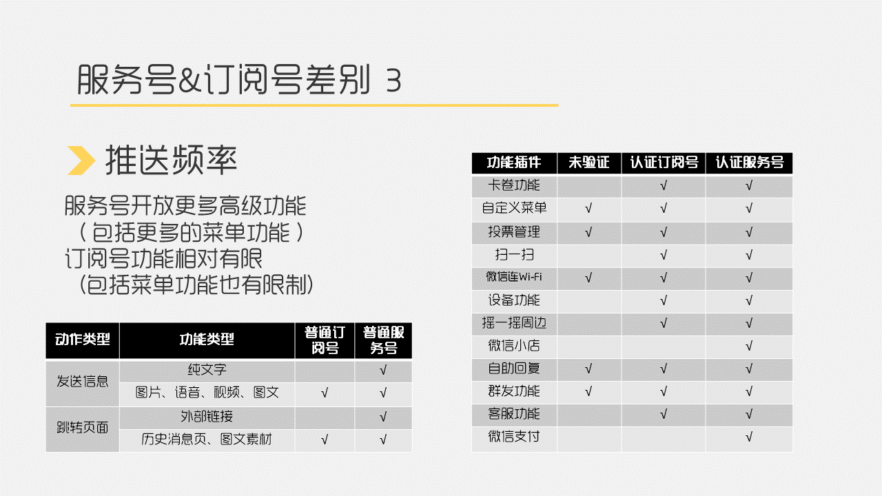 微信里面公众号和订阅号有什么区别