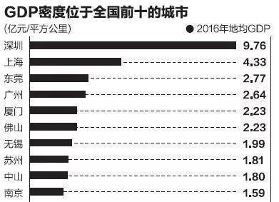 中国内地城市宜居排行榜,无锡第一,苏州二十？