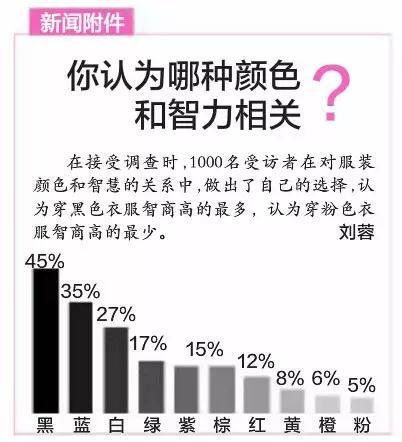 黑色服饰:为什么大多数人都喜欢黑色特别是衣服
