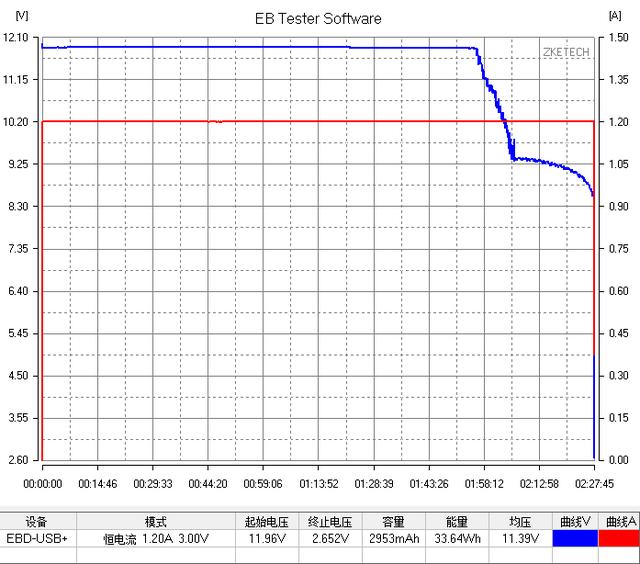 小米移动电源怎么样,小米移动电源3怎么样