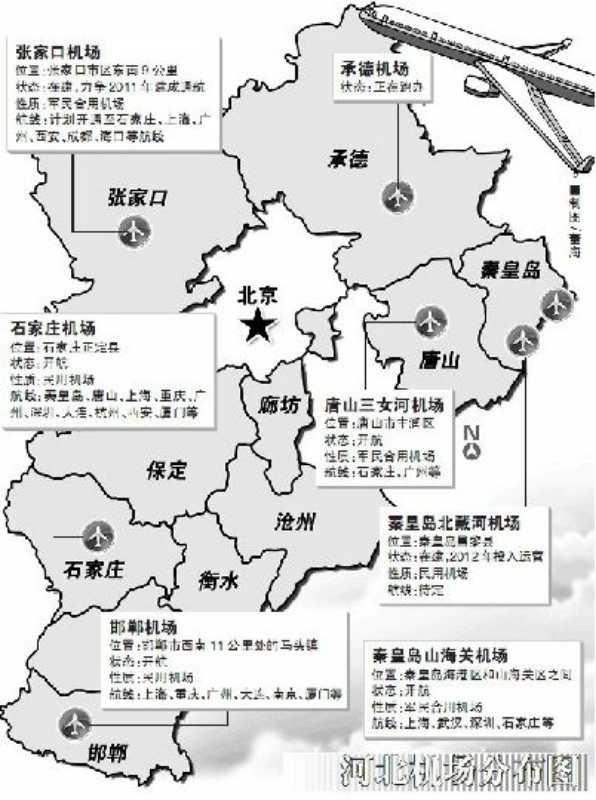 河北有几座机场？