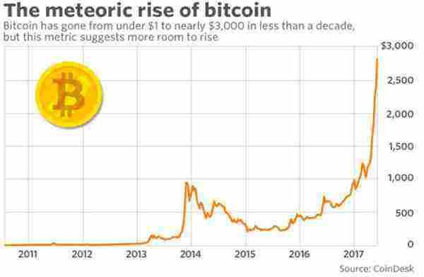 比特币交易商破产，比特币54000了，当时说会崩盘的专家们都去哪了