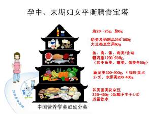 孕妇怎么做到营养均衡:孕中期如何做到营养均衡？