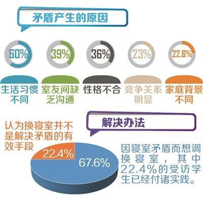 女子宿舍咸湿猫6:宿舍冷暴力问题到底有多可怕？